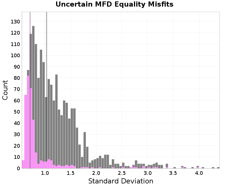 histogram