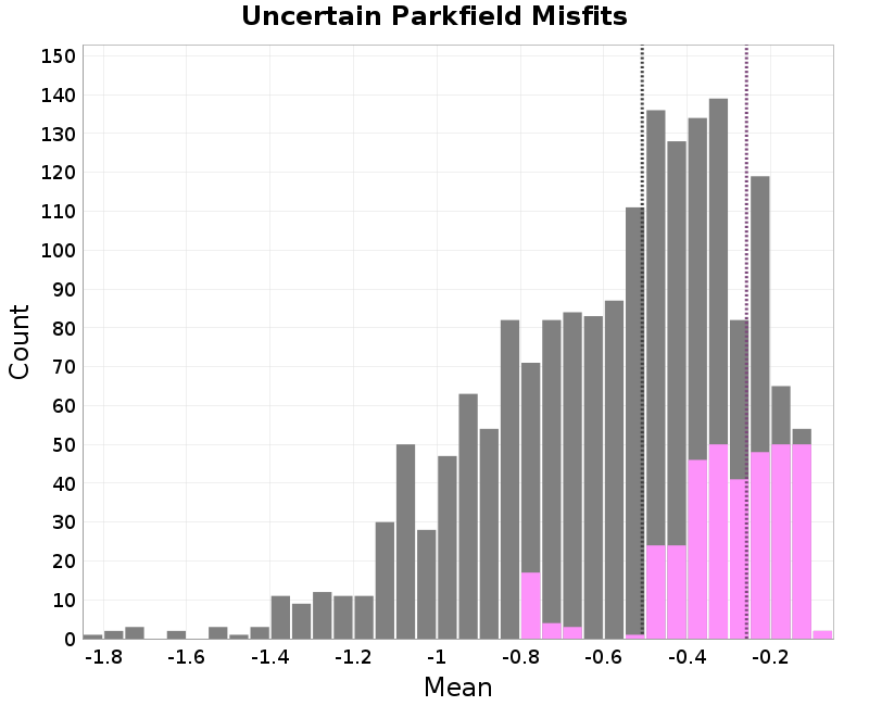 histogram