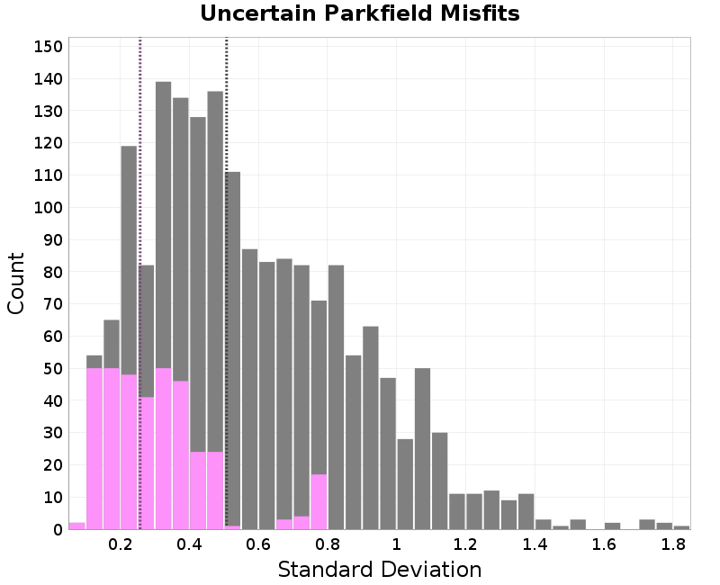 histogram