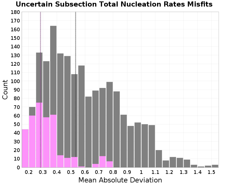 histogram