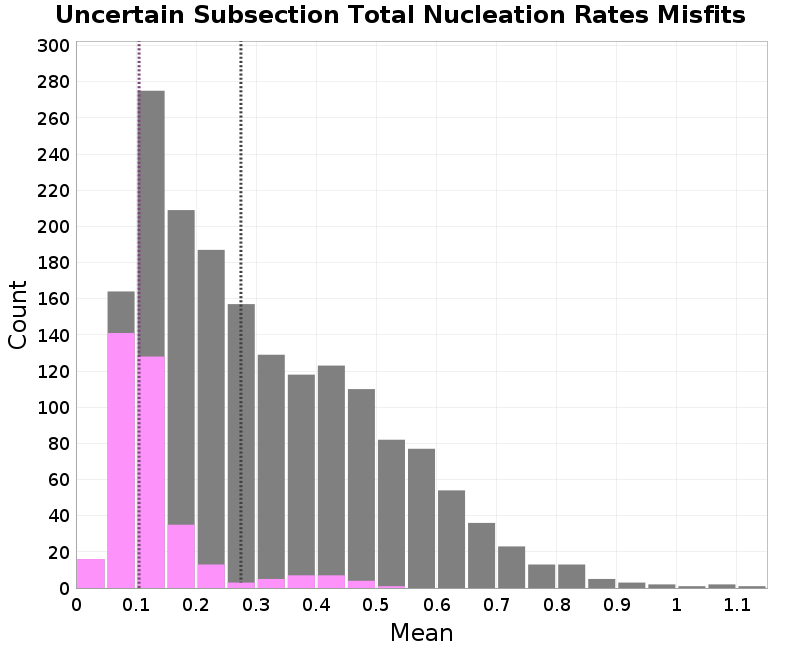 histogram
