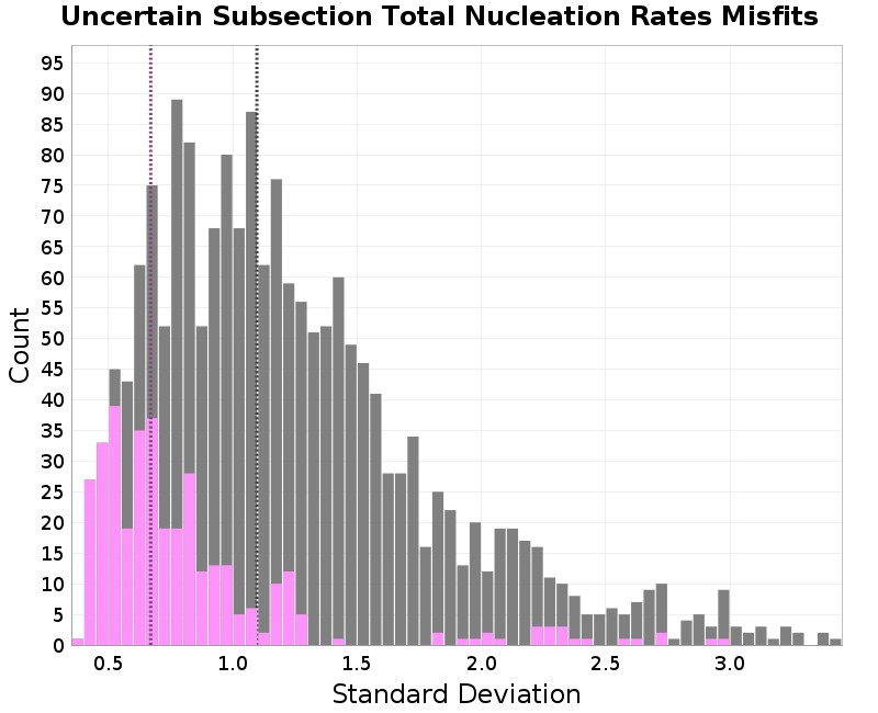 histogram