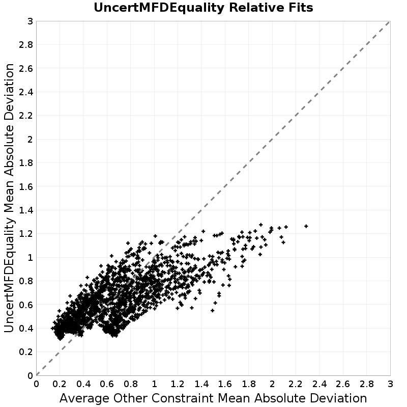 Mean Absolute Deviation Scatter