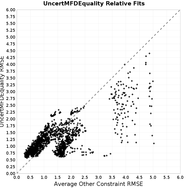 RMSE Scatter