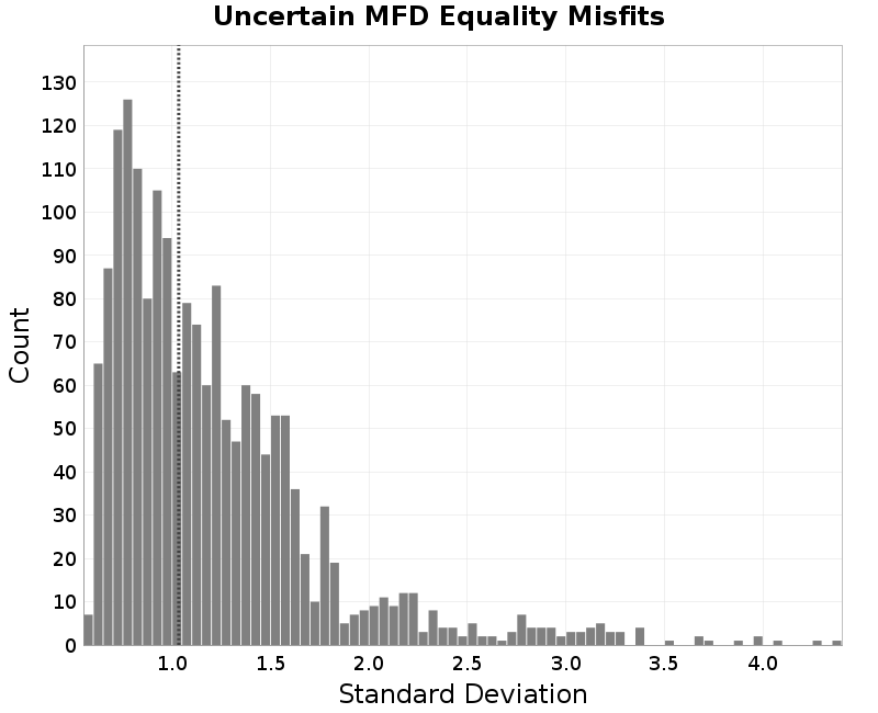 histogram