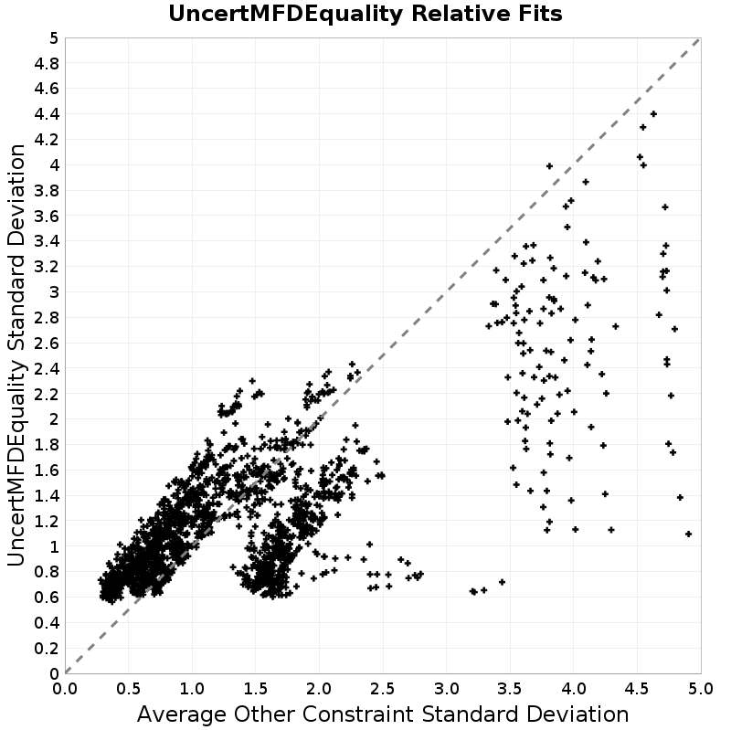 Standard Deviation Scatter