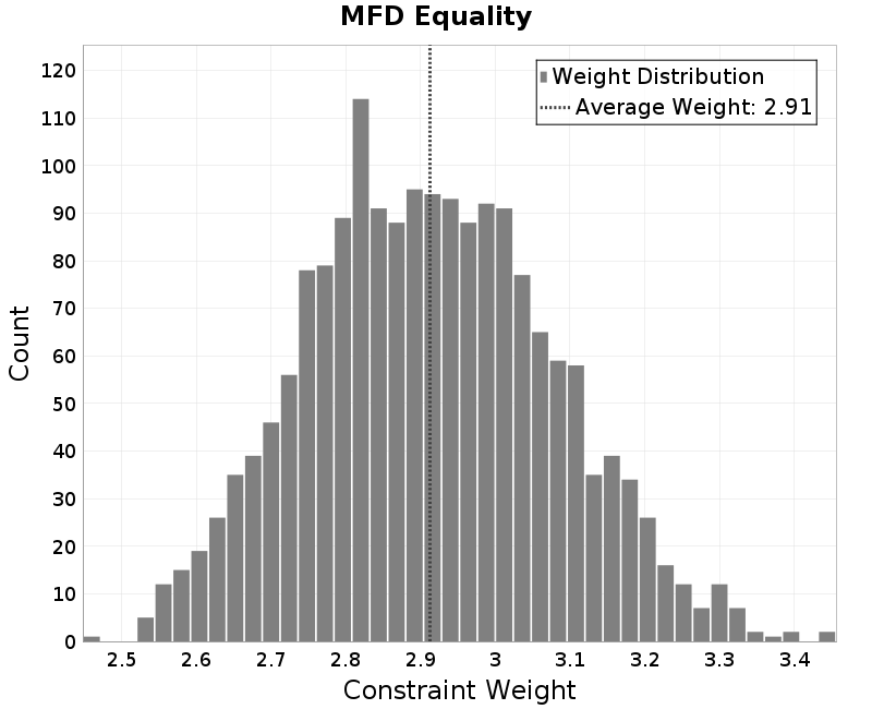 histogram