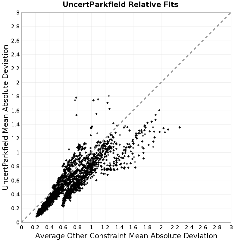 Mean Absolute Deviation Scatter