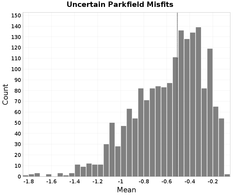 histogram