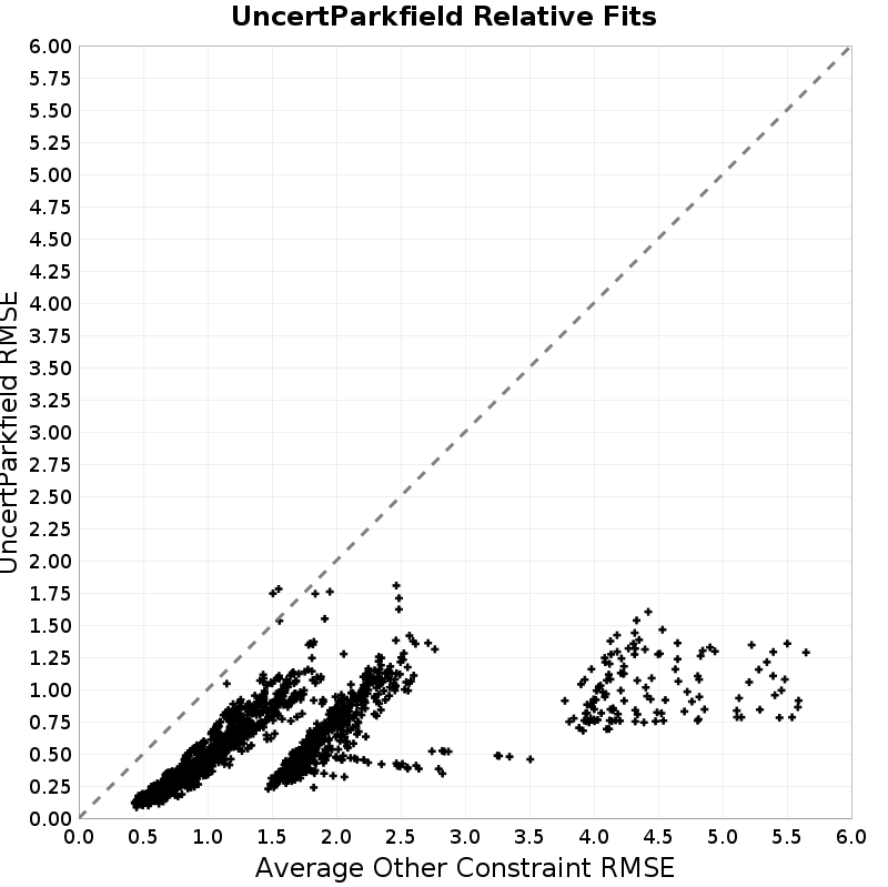 RMSE Scatter