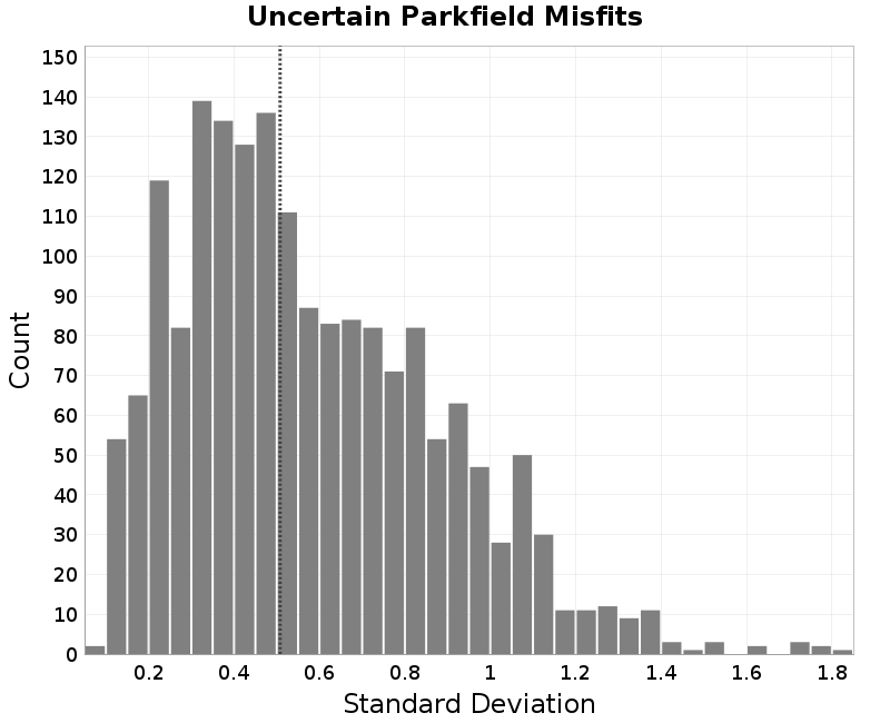 histogram