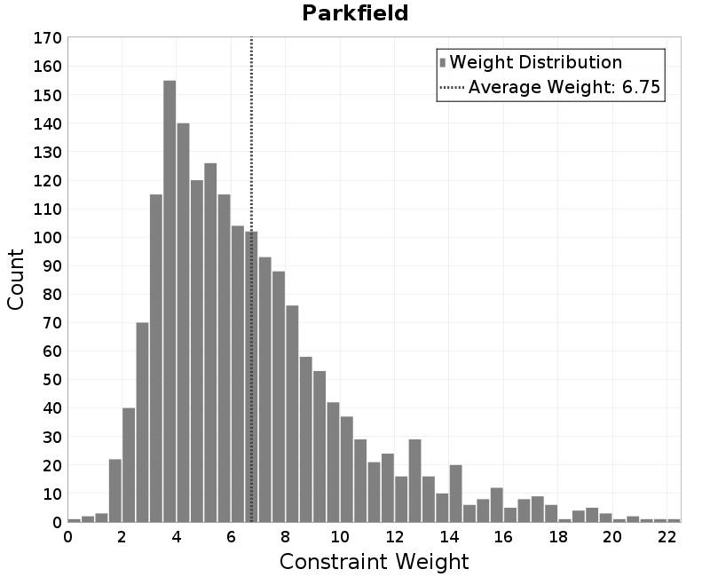 histogram