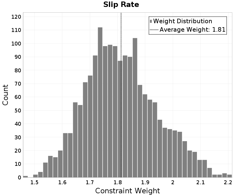 histogram