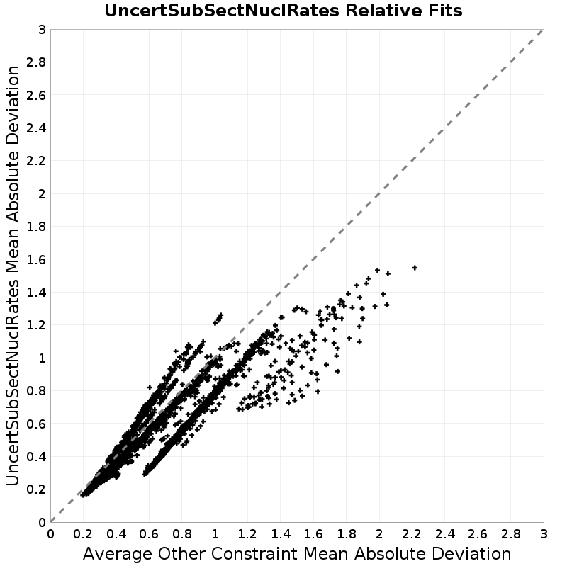 Mean Absolute Deviation Scatter