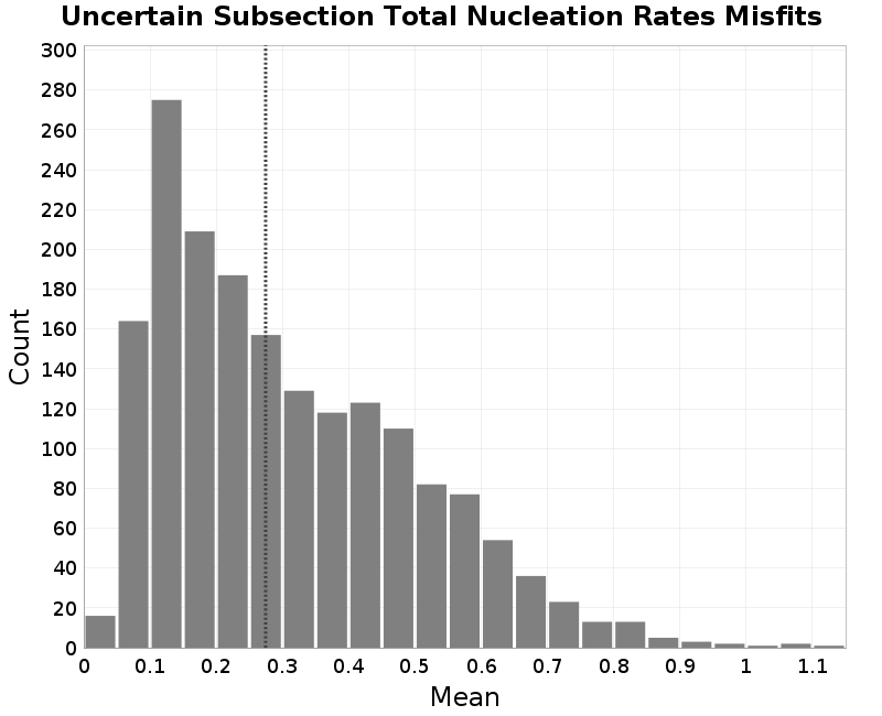 histogram