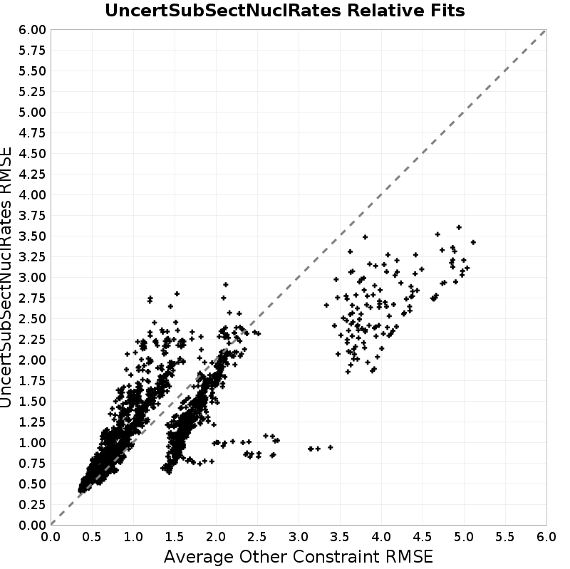 RMSE Scatter