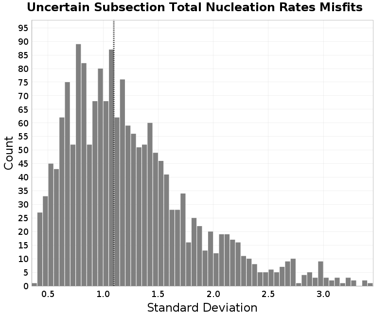 histogram