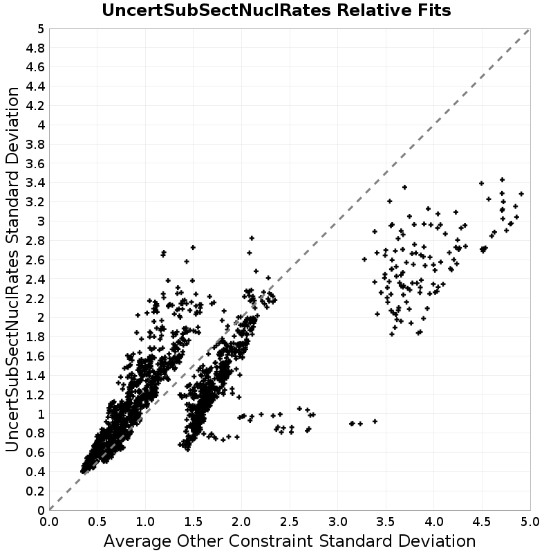 Standard Deviation Scatter