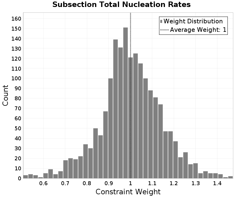 histogram