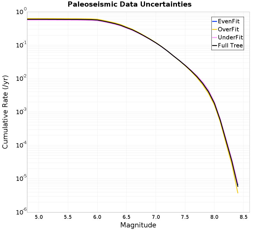 Cumulative