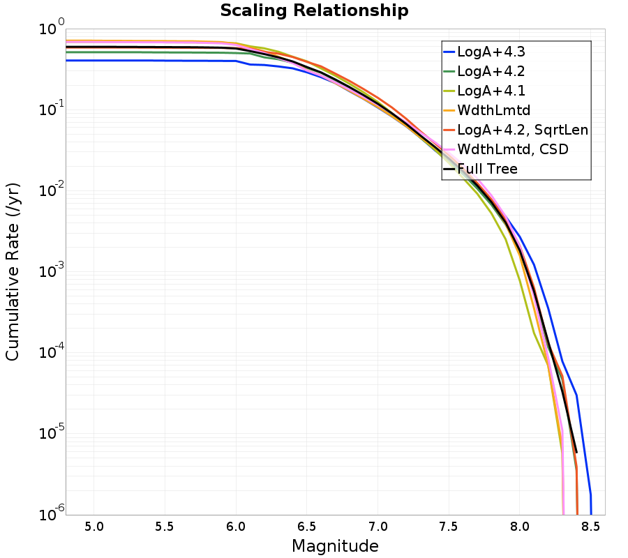 Cumulative