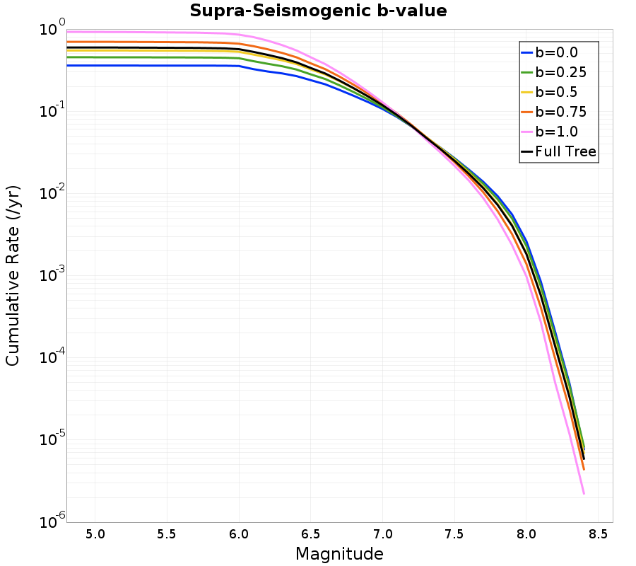 Cumulative