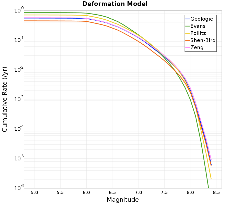 Cumulative
