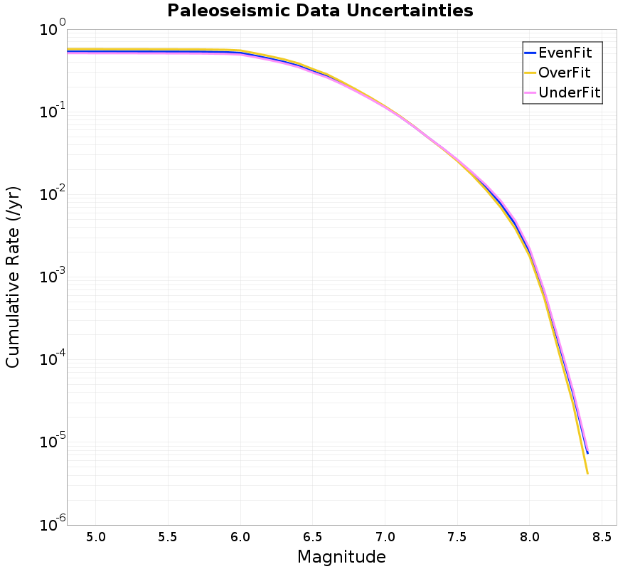 Cumulative