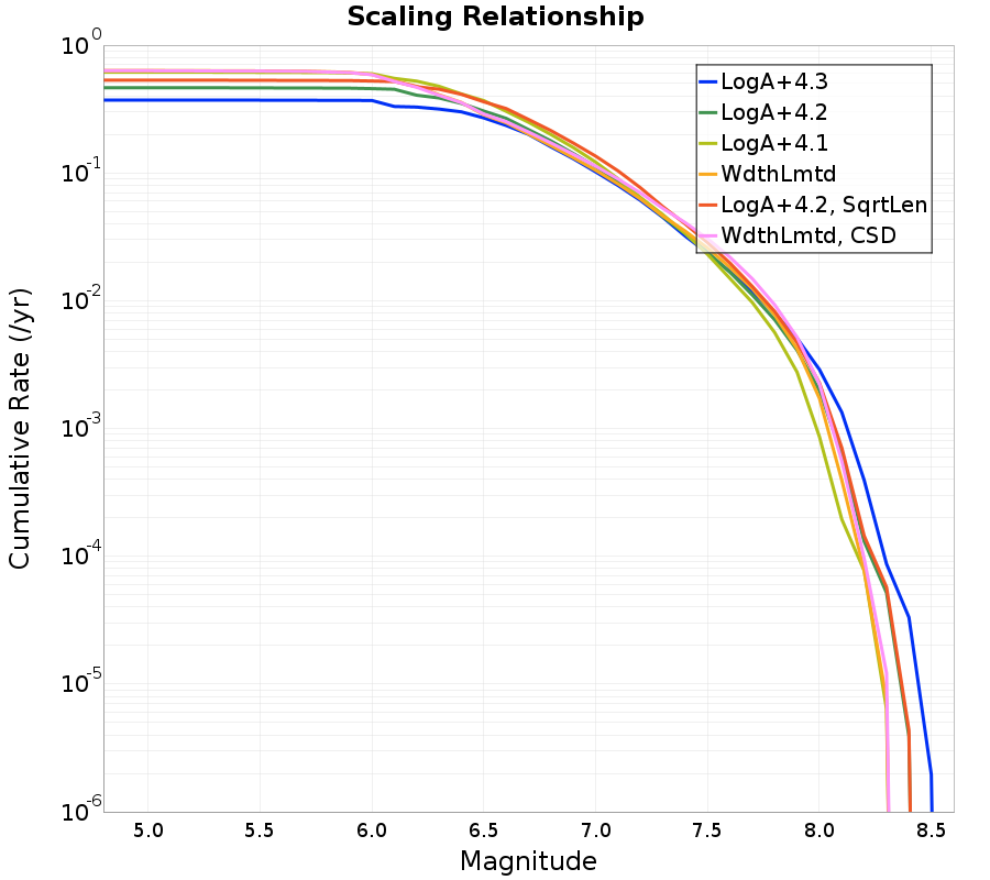 Cumulative