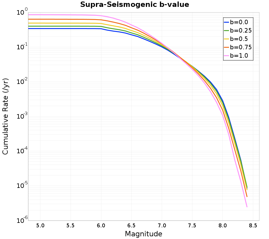 Cumulative