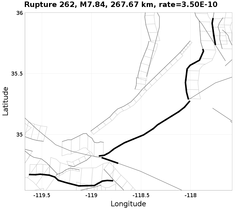 Rupture 262