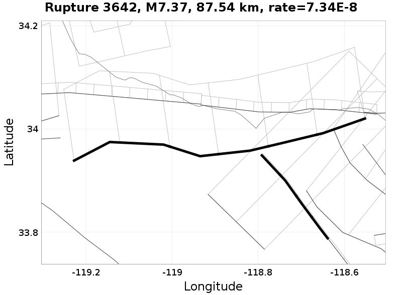 Rupture 3642