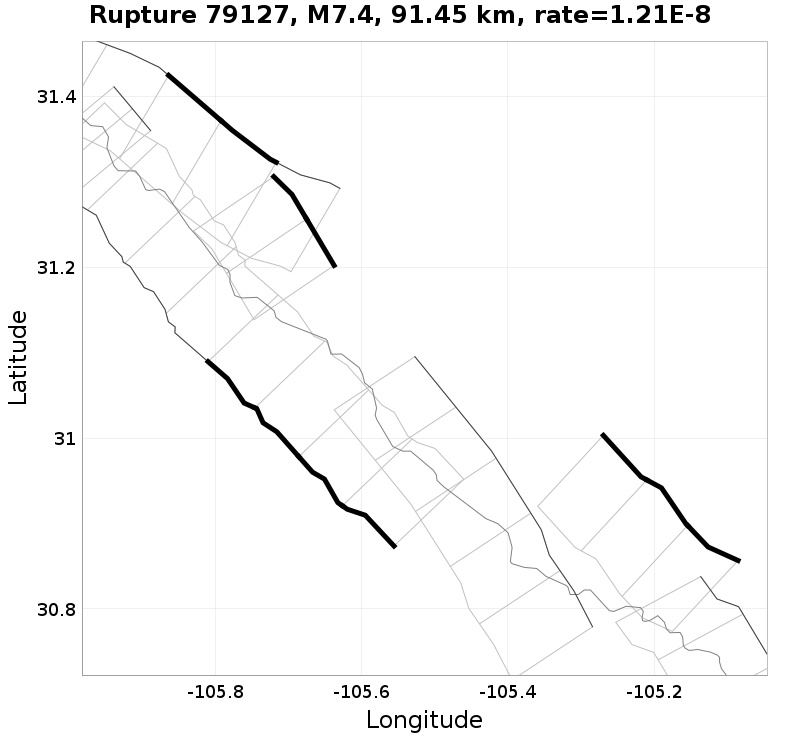 Rupture 79127