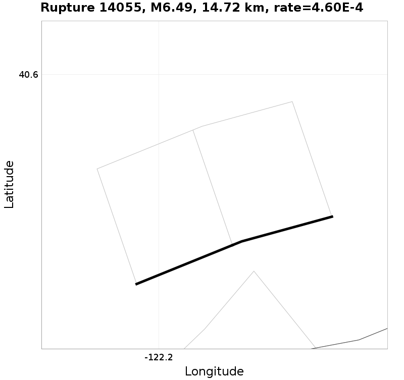 Rupture 14055