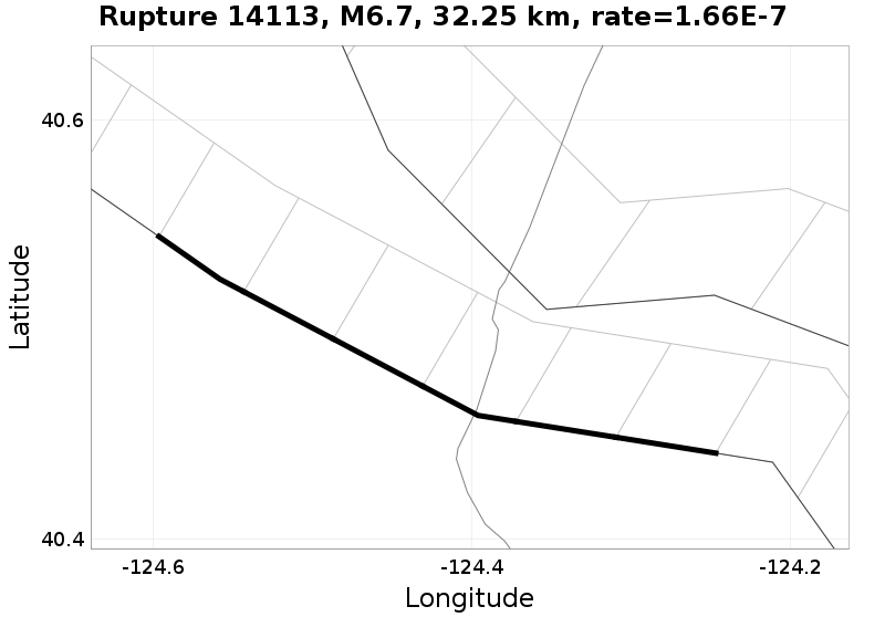 Rupture 14113