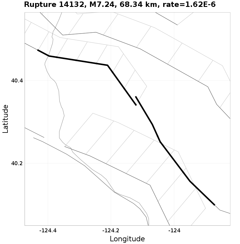 Rupture 14132