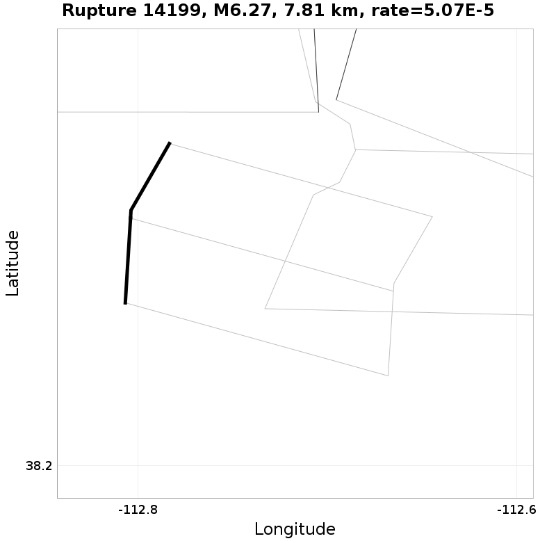 Rupture 14199