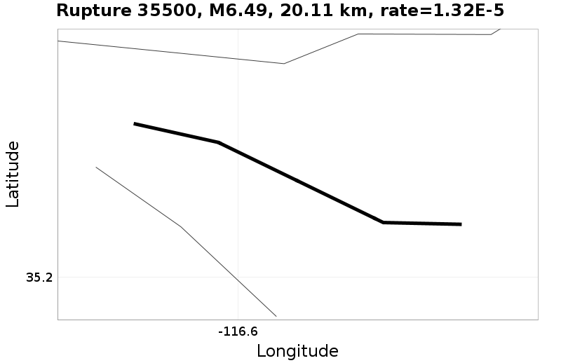 Rupture 35500