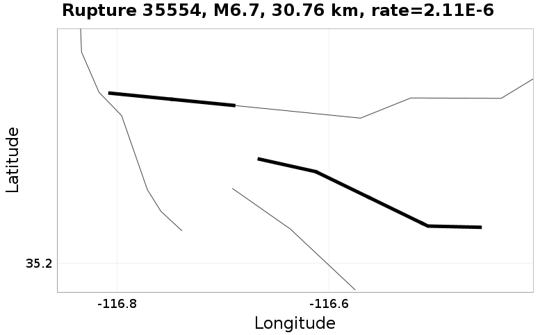 Rupture 35554