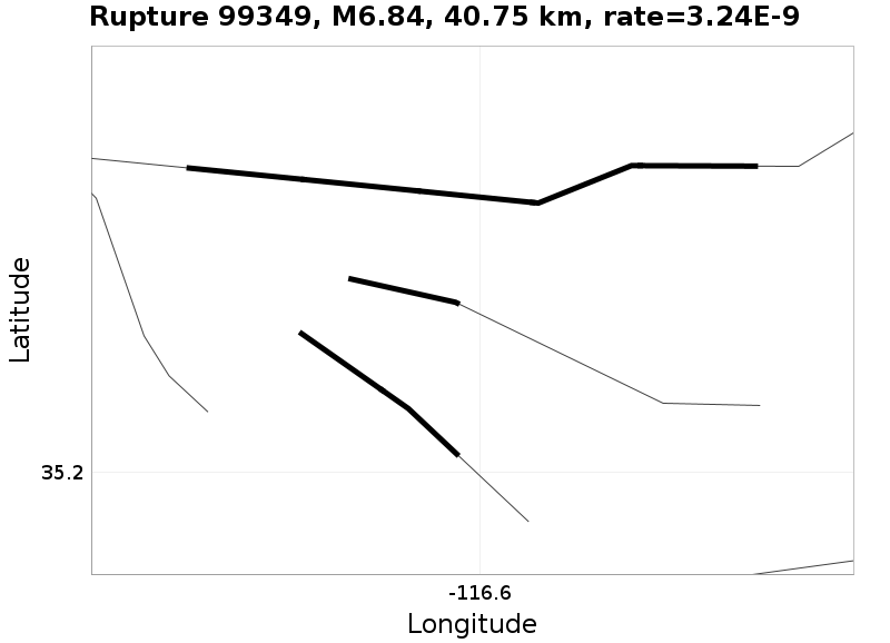 Rupture 99349