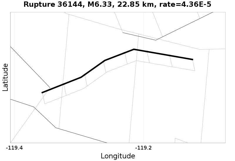 Rupture 36144