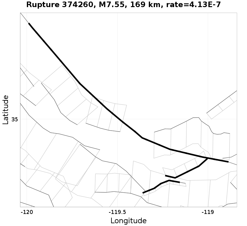 Rupture 374260