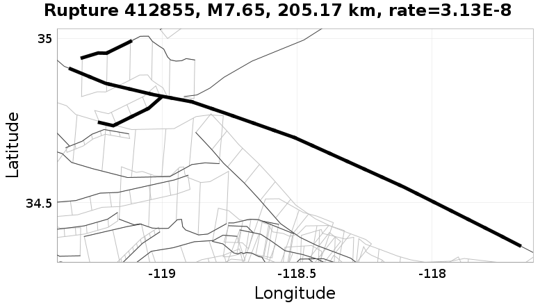 Rupture 412855