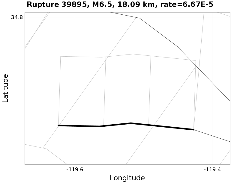 Rupture 39895