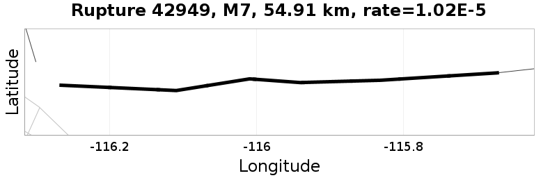 Rupture 42949