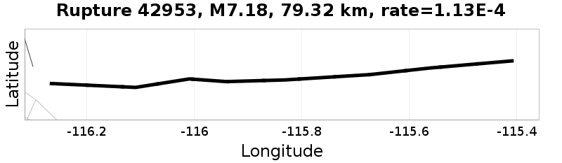 Rupture 42953
