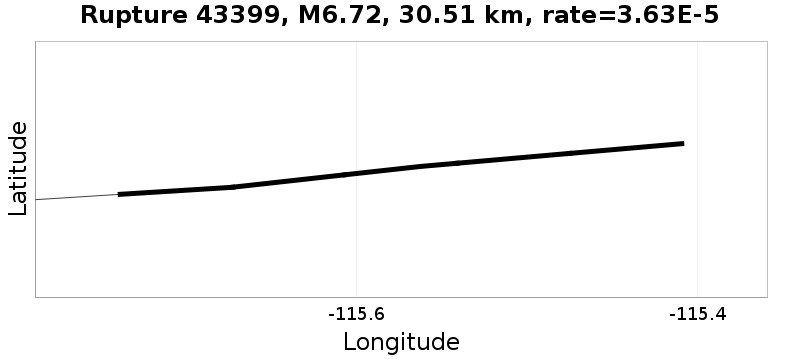 Rupture 43399