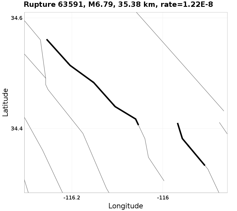 Rupture 63591
