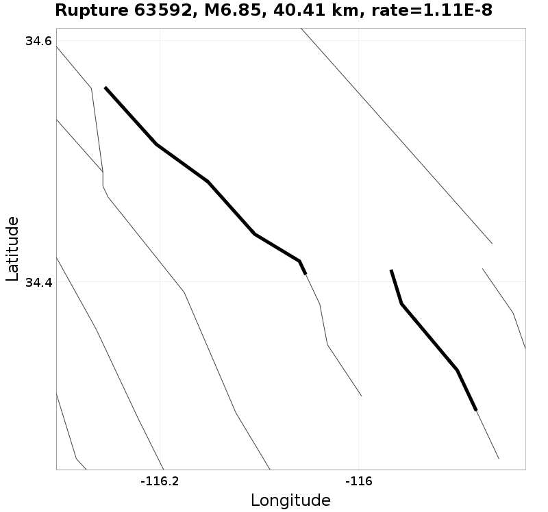 Rupture 63592
