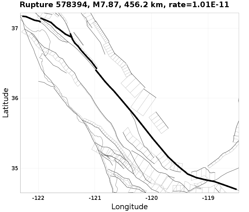 Rupture 578394